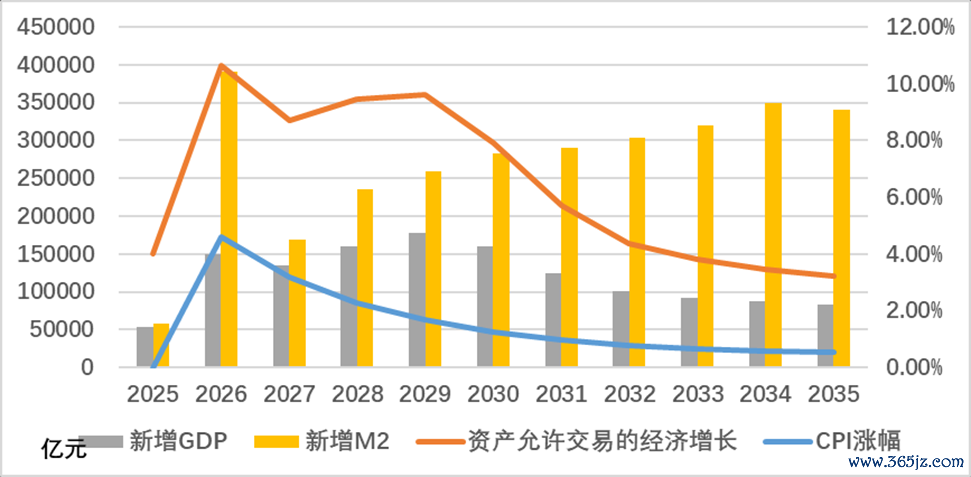 图2&nbsp;放开土地交易场景中的国民经济景气